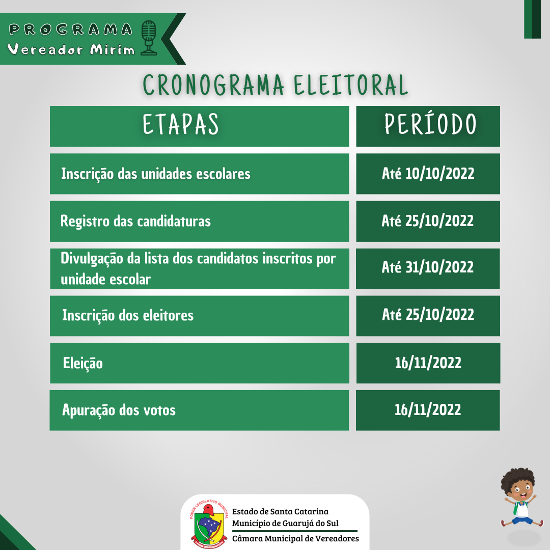 ELEIÇÕES PARA VEREADORES MIRINS 2022-2023